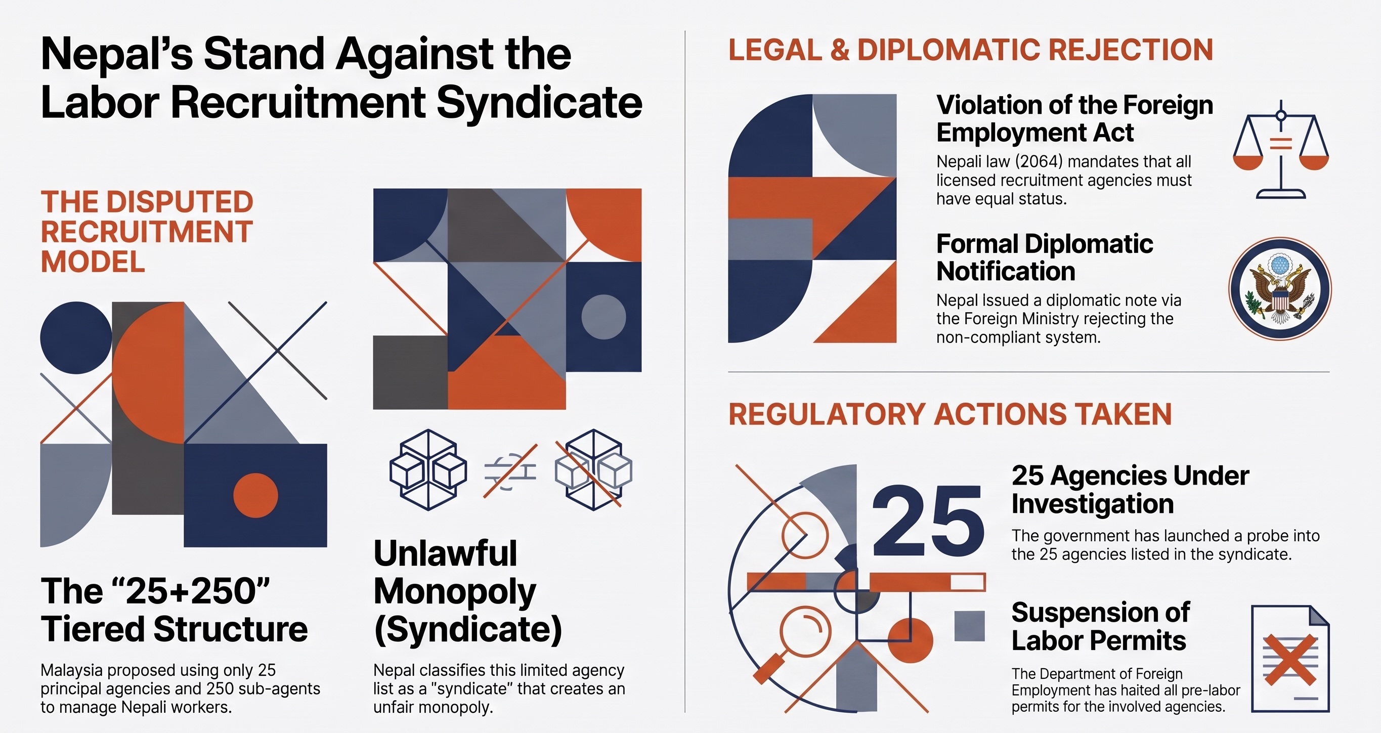 Why Nepal is Risking a Labor Crisis to Fight a Foreign "Syndicate": 5 Key Takeaways