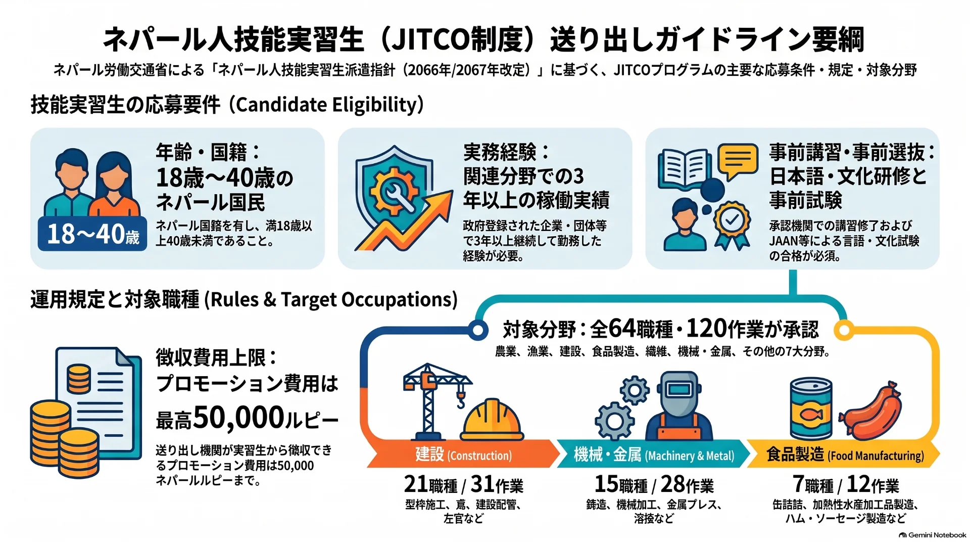 【徹底解説】厳格な年齢制限、帰国義務、5万ルピーの手数料上限から「社会的包摂枠」まで:ネパール政府による「技能実習生派遣指令」の知られざる全貌