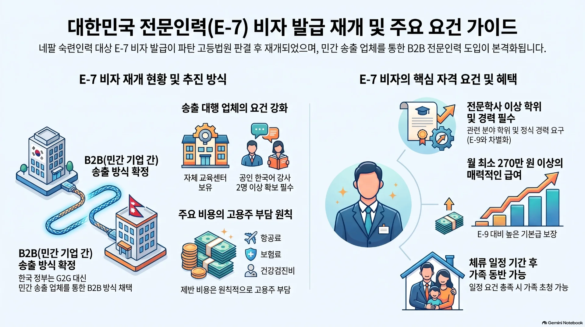 네팔 숙련인력의 한국행(E-7) 길 다시 열렸다: 놓치면 안 될 핵심 포인트 5가지